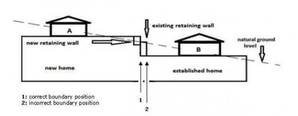 Landscape Maintenance Work Order Form Ltd Retaining Wall Easement Examples